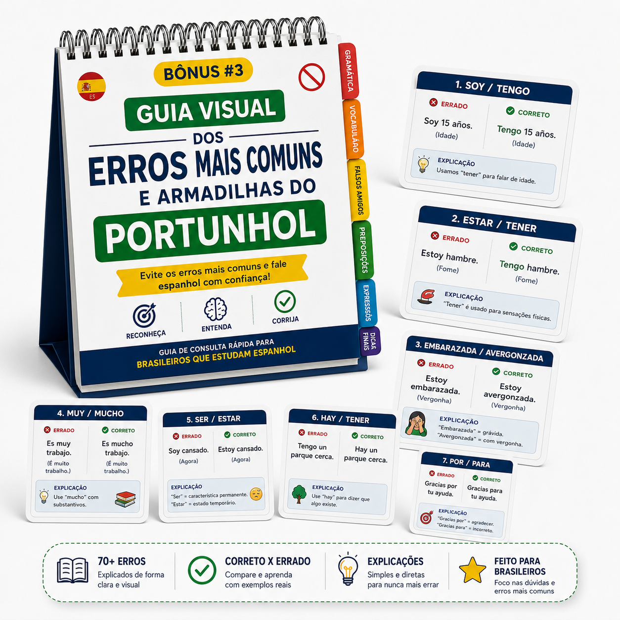 Bônus #3: Guia Visual dos Erros Mais Comuns e Armadilhas do Portunhol