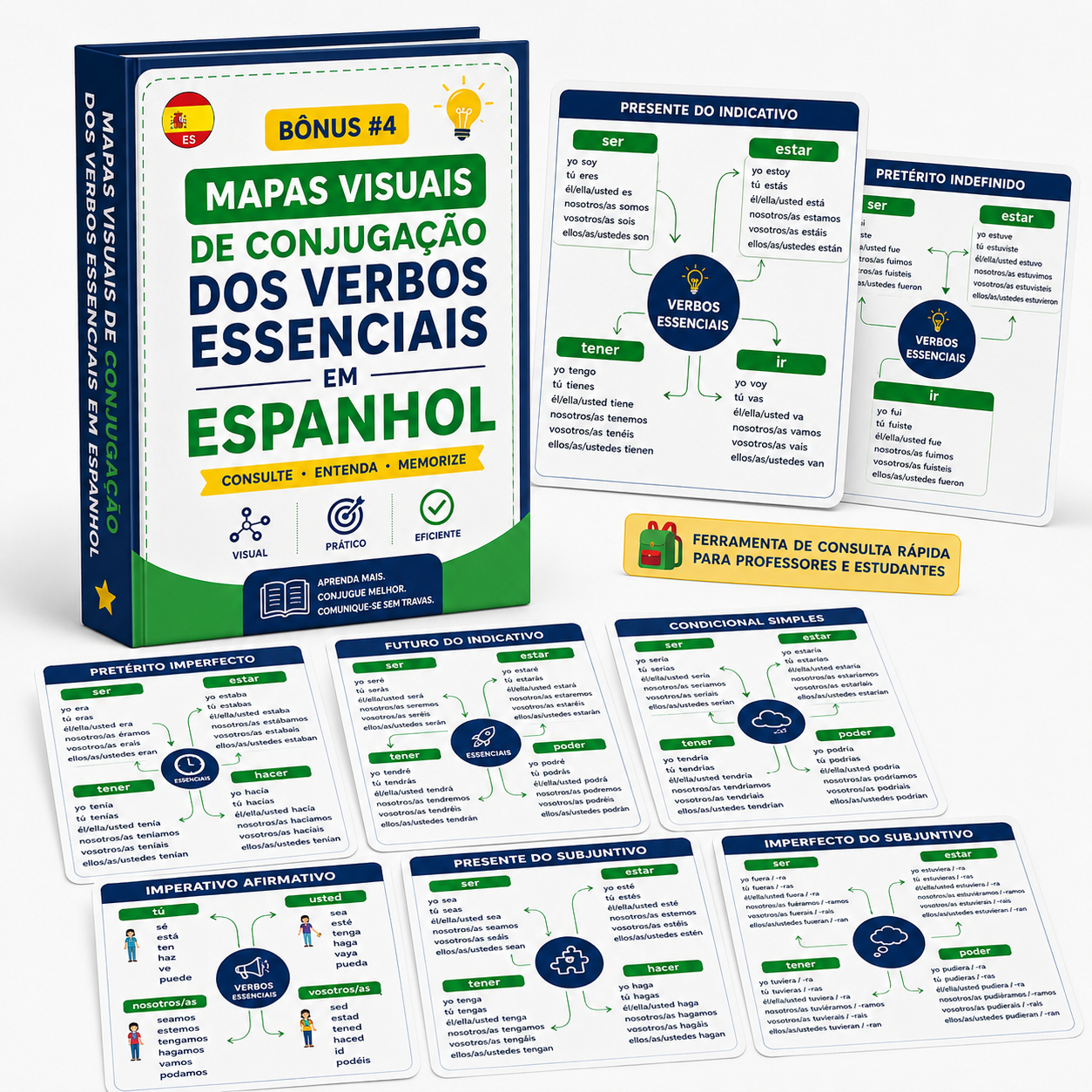 Bônus #4: Mapas Visuais de Conjugação dos Verbos Essenciais em Espanhol