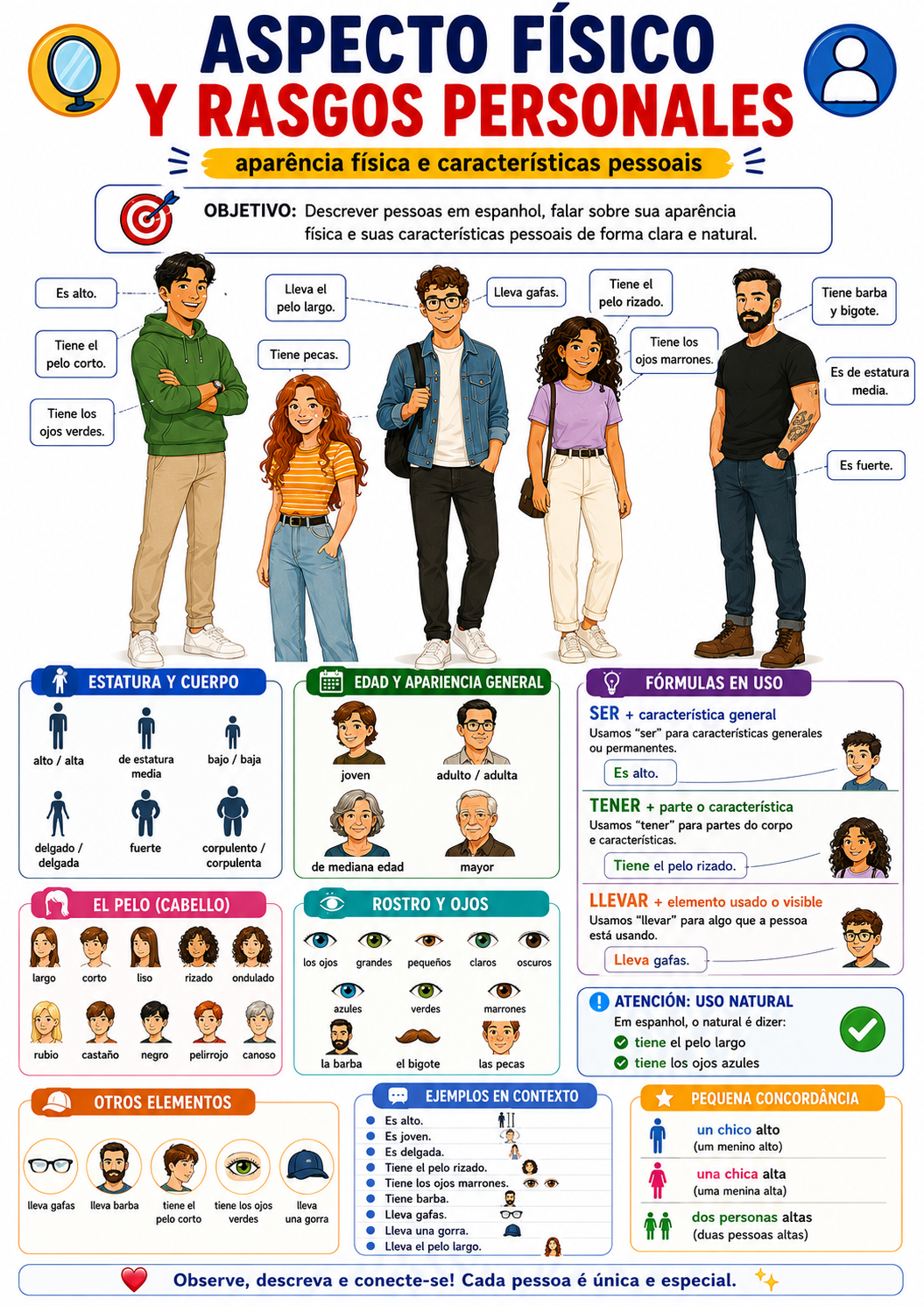 Página visual de espanhol: Aspecto físico e características pessoais