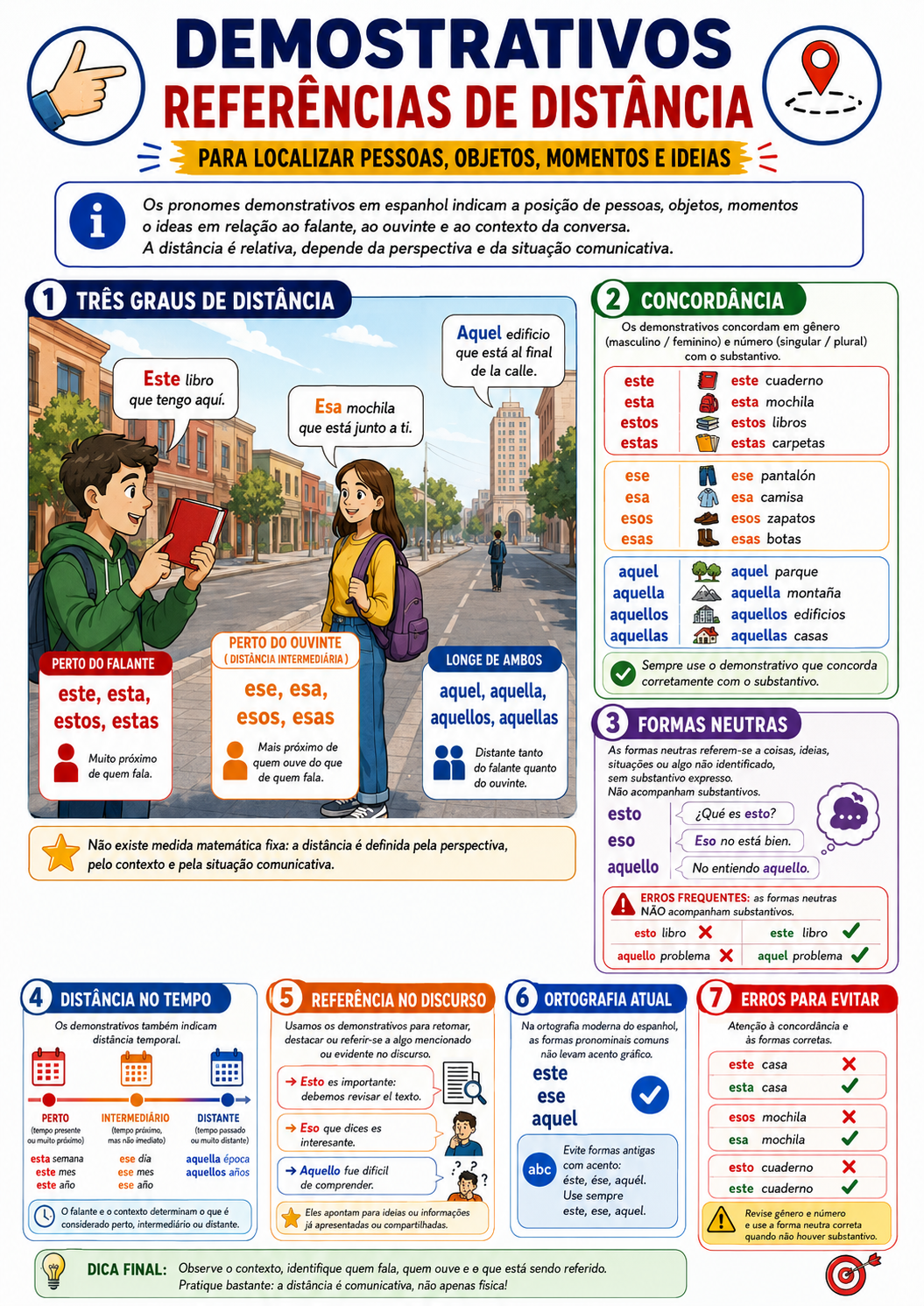 Página visual de espanhol: Demonstrativos e referências de distância