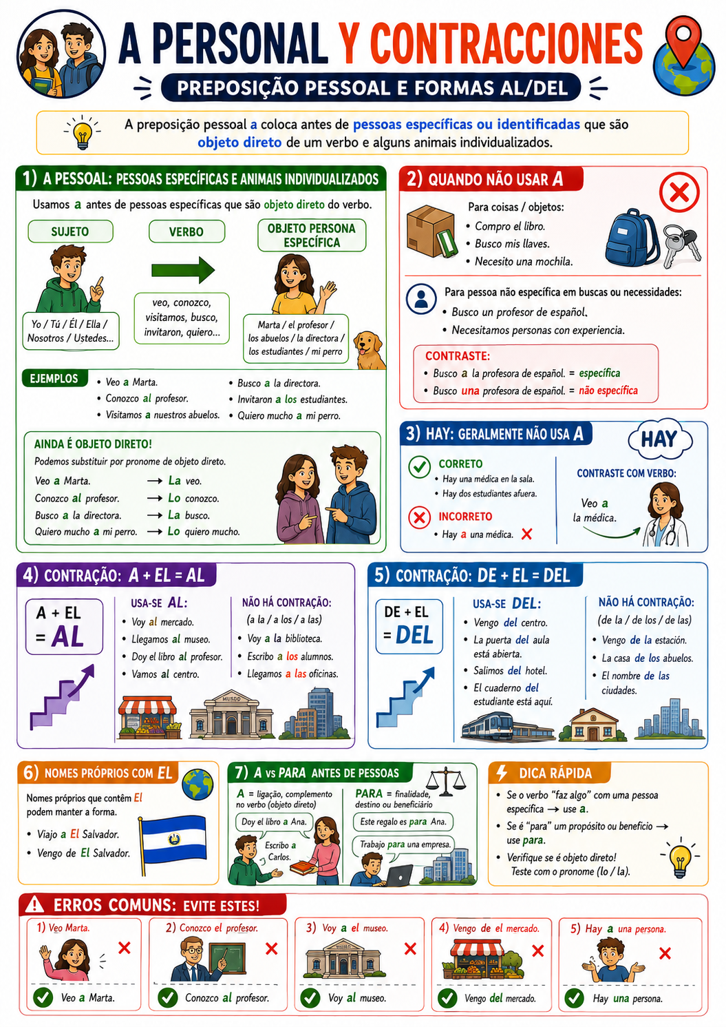 Página visual de espanhol: A pessoal e contrações al e del