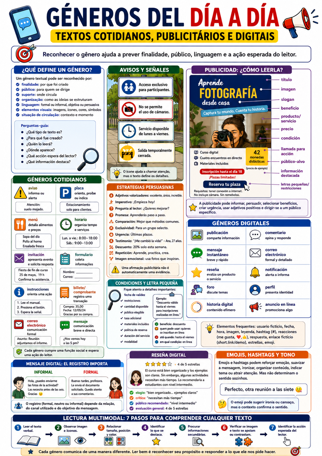 Página visual de espanhol: Gêneros cotidianos, publicitários e digitais