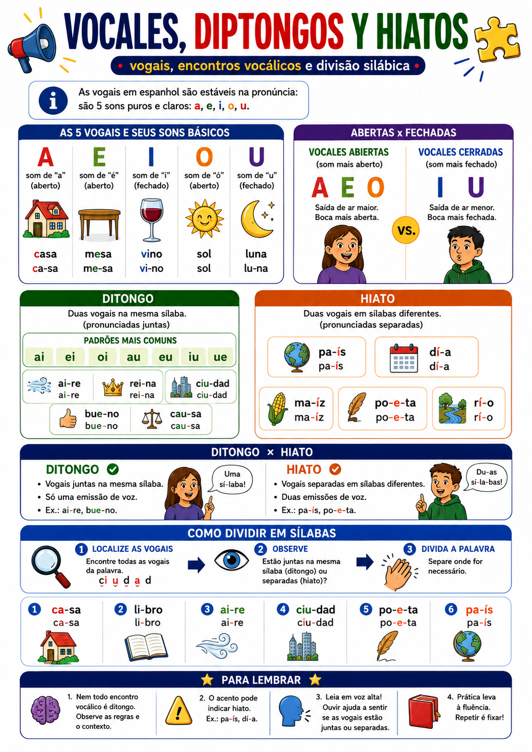 Página visual de espanhol: Vogais, ditongos e hiatos