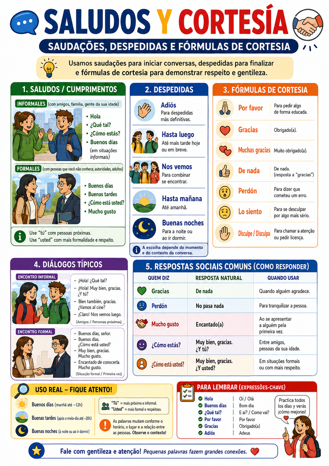 Página visual de espanhol: Saudações, despedidas e fórmulas de cortesia