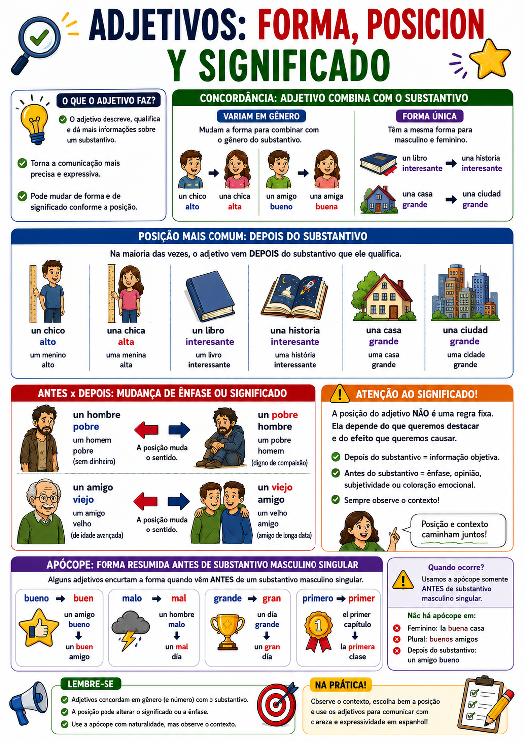 Página visual de espanhol: Adjetivos, forma, posição e significado